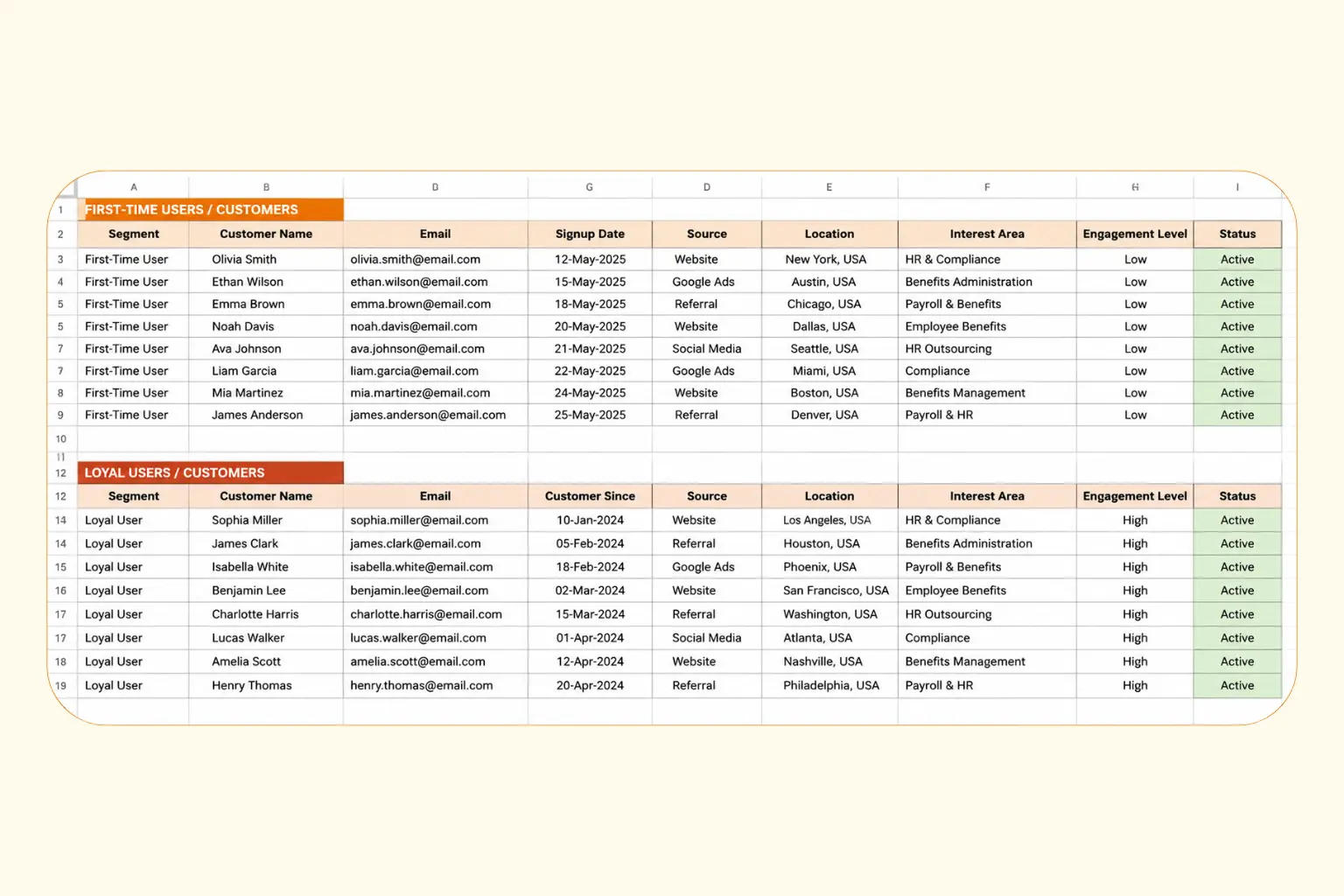 Segmented customer data for targeted emails for a staffing agency
