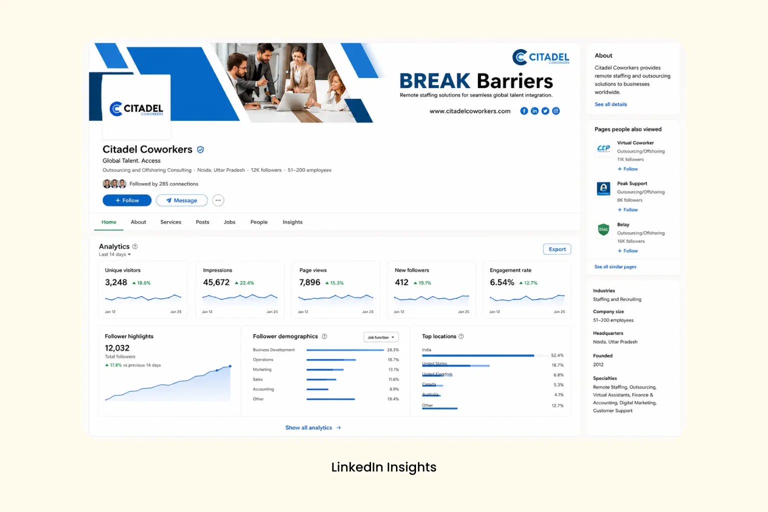 Reported LinkedIn page analytics for a workforce solution brand