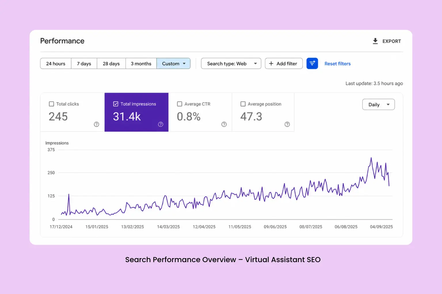 Tracked search impression growth for an SEO service provider