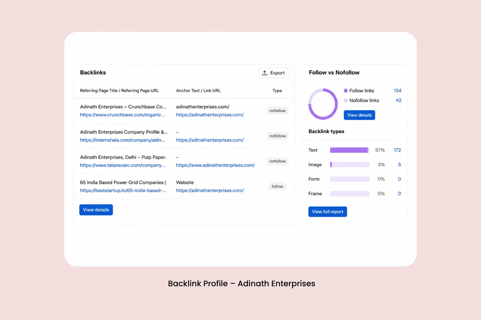 Backlink profile growth for a busbar manufacturer