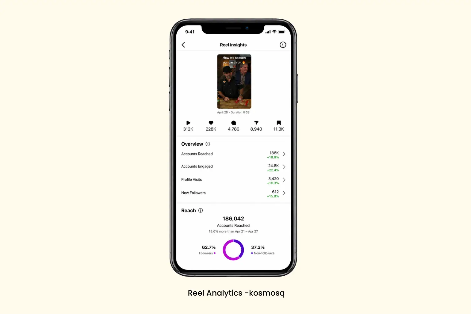 Tracked Reel performance and reach for a BBQ sauce brand