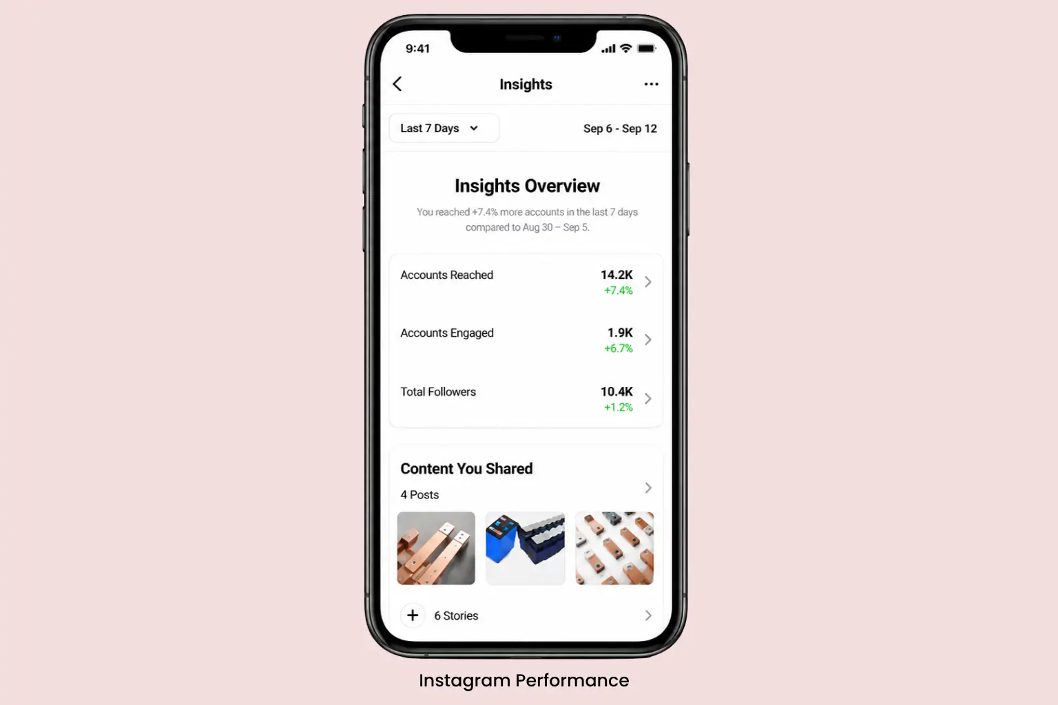Tracked Instagram reach and engagement for a busbar manufacturer