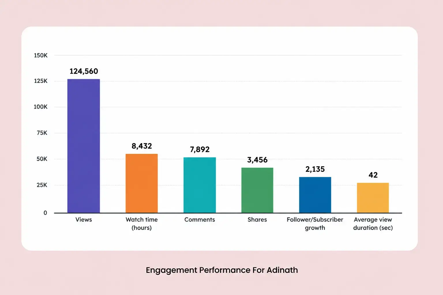 Measured video engagement metrics for a busbar manufacturer