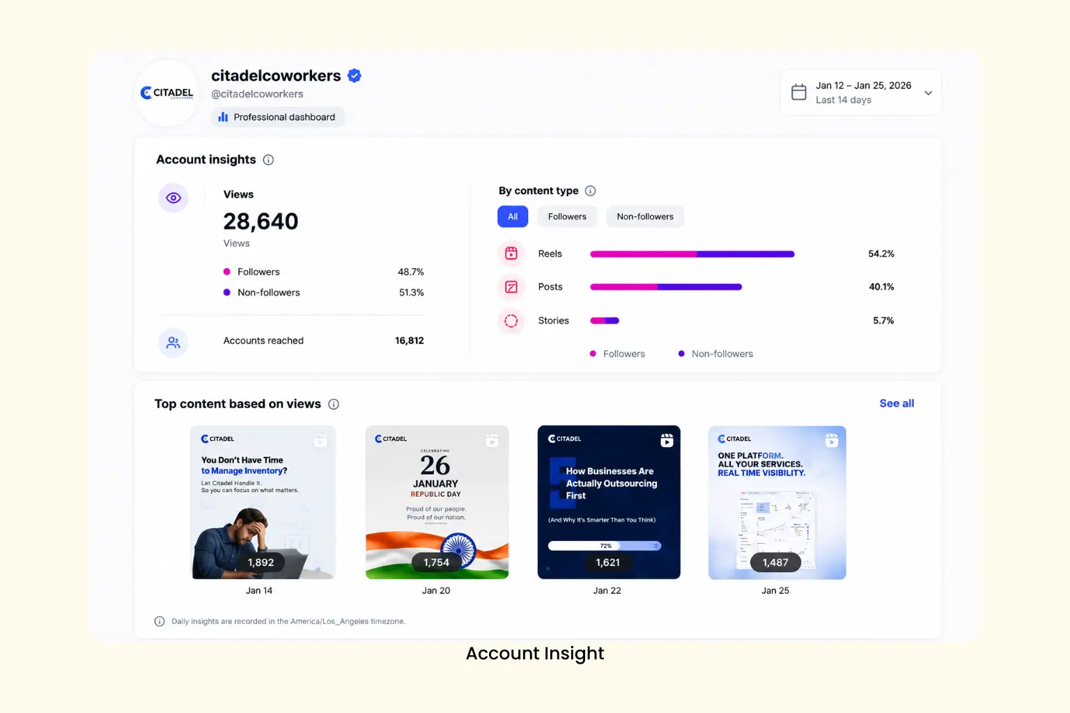 Reported account views and content performance for a staffing agency
