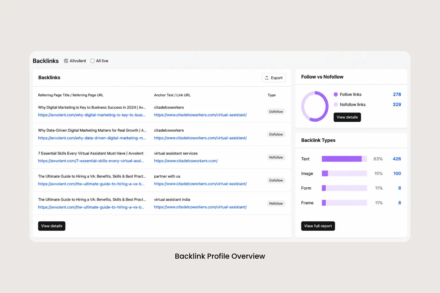 Reported backlink profile growth for a workforce solutions brand