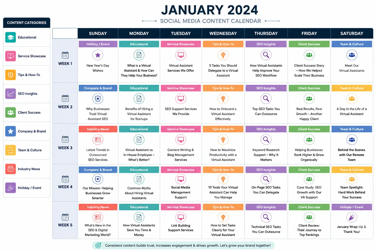 Organized a full-year content calendar by category for a workforce solutions brand