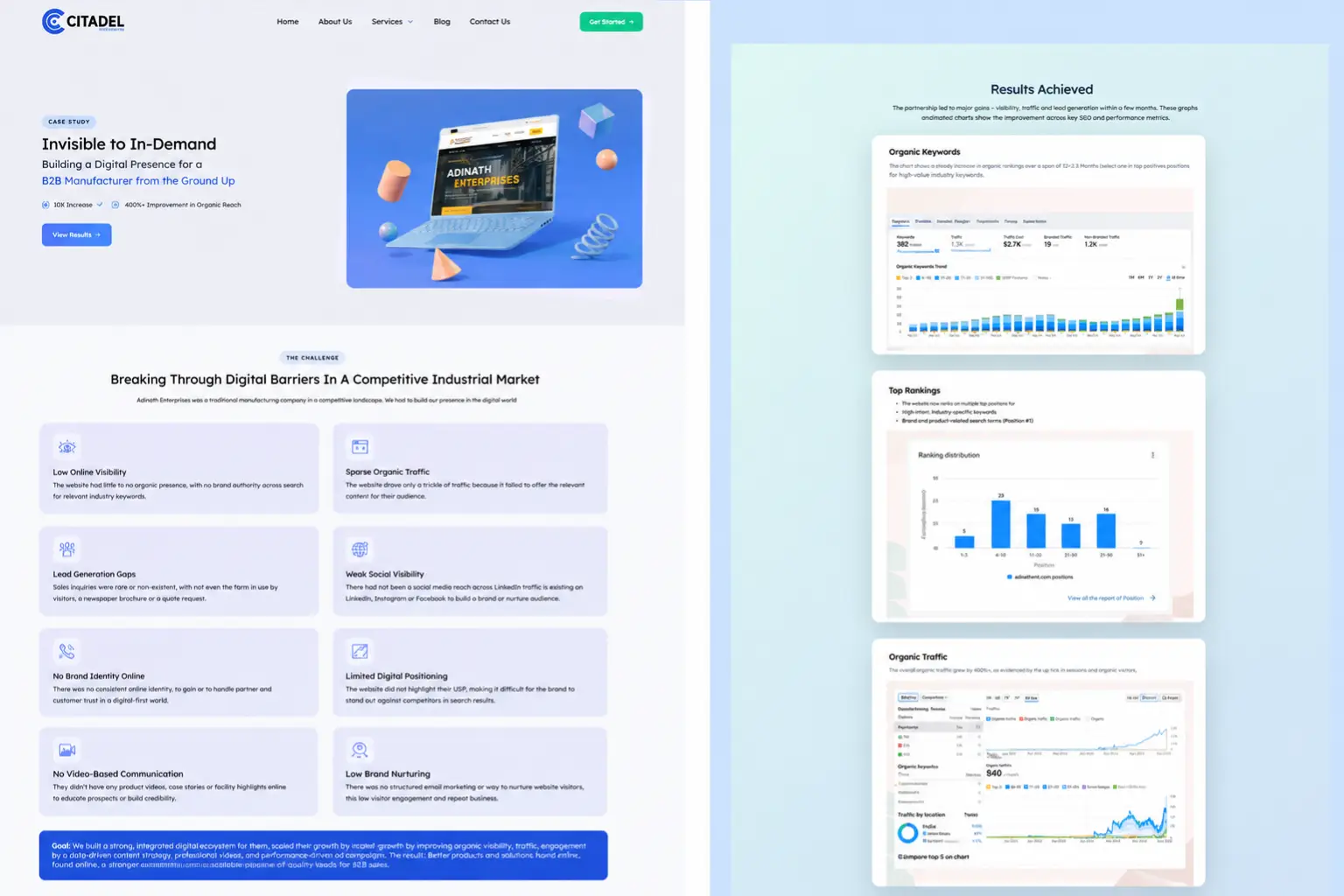 Created an SEO growth case study for a busbar manufacturer