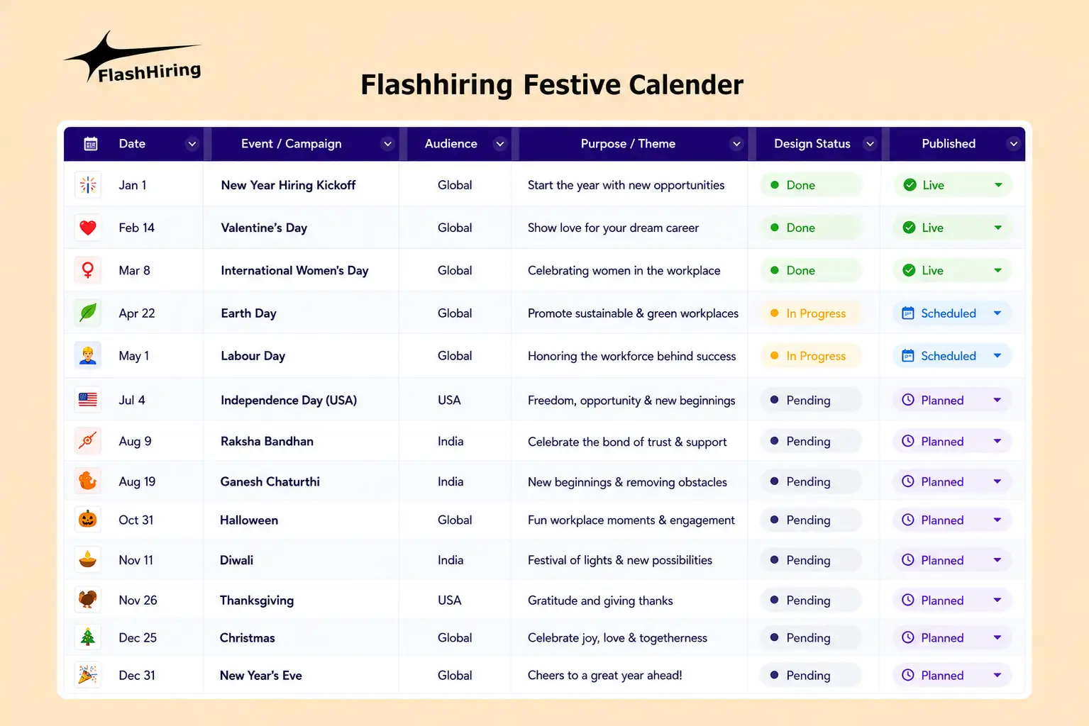Tracked a full-year festival calendar with live status for an AI hiring startup