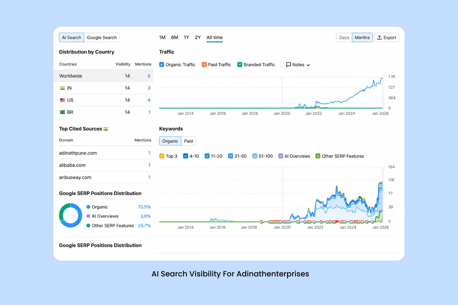 AI search visibility for a busbar manufacturer