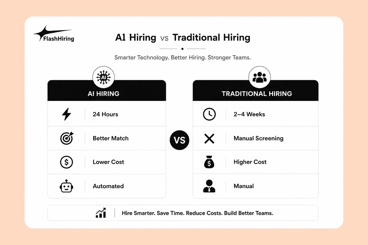 Built an AI vs traditional hiring comparison graphic for an AI hiring platform